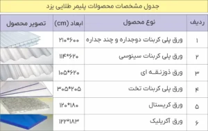 جدول ورق ها