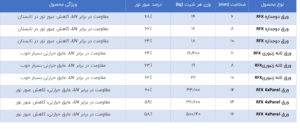 ورق پلی کربنات برای گلخانه
